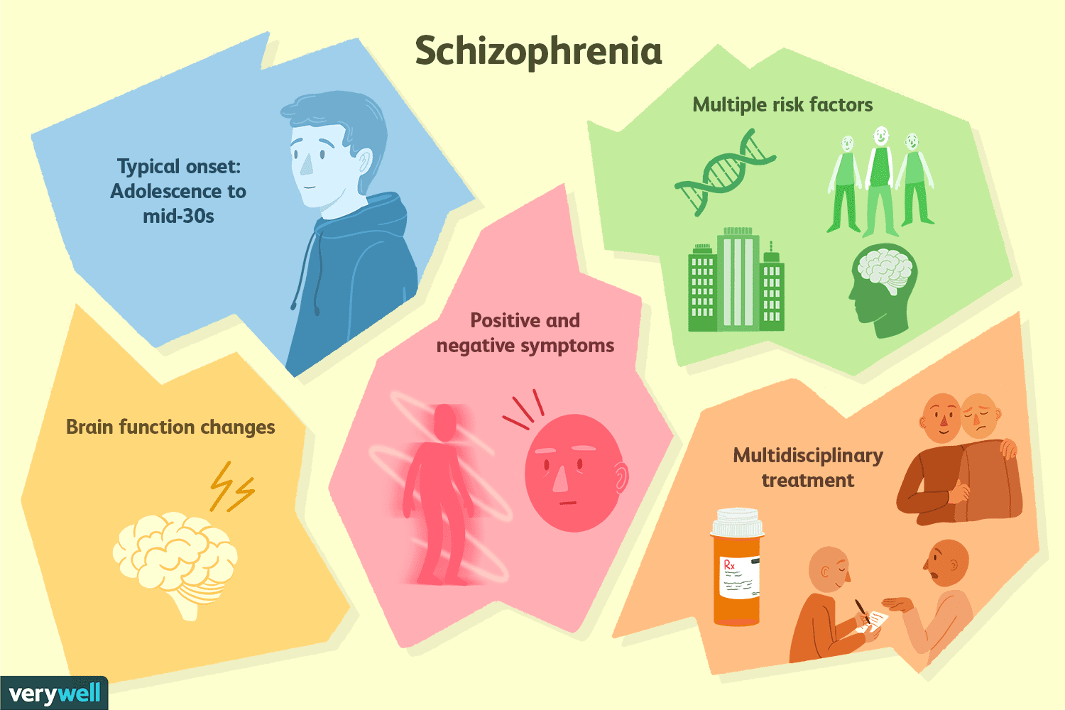 schizophrenia symptoms essay